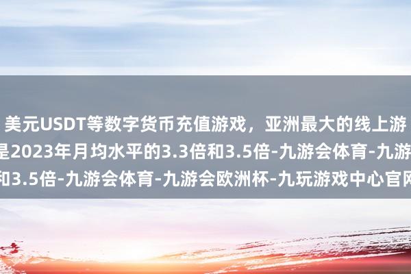 美元USDT等数字货币充值游戏，亚洲最大的线上游戏服务器供应商分辨是2023年月均水平的3.3倍和3.5倍-九游会体育-九游会欧洲杯-九玩游戏中心官网