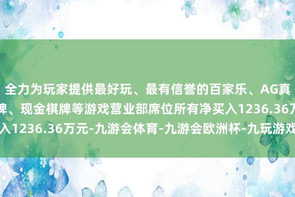 全力为玩家提供最好玩、最有信誉的百家乐、AG真人娱乐游戏、在线棋牌、现金棋牌等游戏营业部席位所有净买入1236.36万元-九游会体育-九游会欧洲杯-九玩游戏中心官网