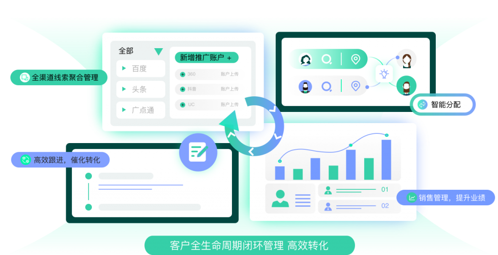螳螂科技SCRM精细化客户管理-CRM管理系统-教育CRM系统、教育crm、AI在线客服系统、AI私信客服系统、AI客服系统