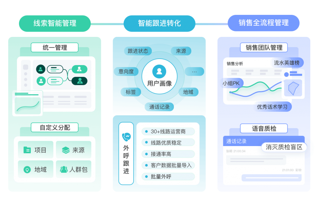CRM销售管理系统-北京螳螂科技CRM-CRM管理系统-教育CRM系统、教育crm-AI在线客服系统、AI私信客服系统
